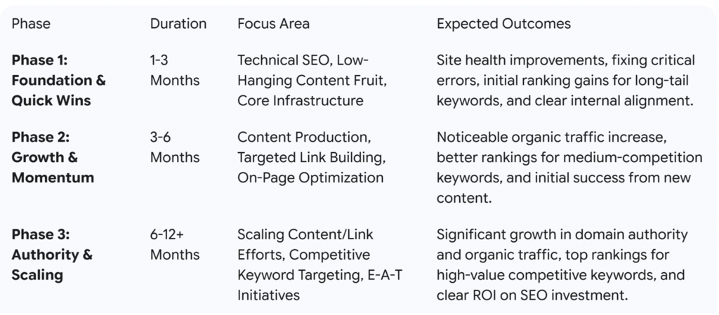 SEO Timeline